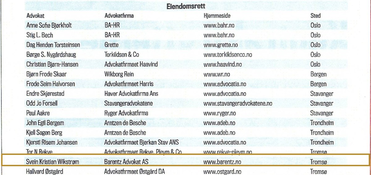 Faksimile fra Kapital 2013 — liste over Norges beste advokater innen eiendomsrett, med Svein Kristian Wikstrøm, Tromsø, uthevet